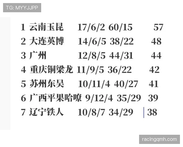 广西平果哈嘹面临冲超严峻考验,接下来赛程将左右走势 广西平果哈嘹面临冲超严峻考验,接下来赛程将左右走势